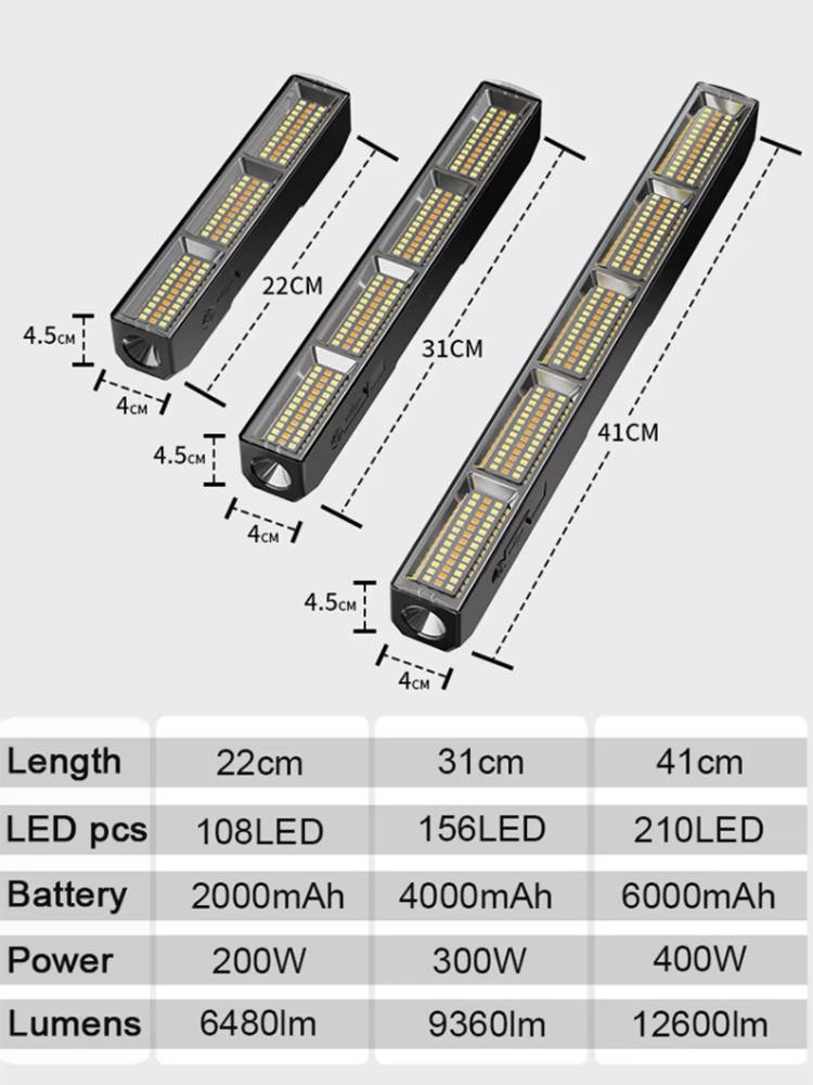 شريط إضاءة LED مغناطيسي عالي ا - مراجعة Energy Monitor Meter وسعره