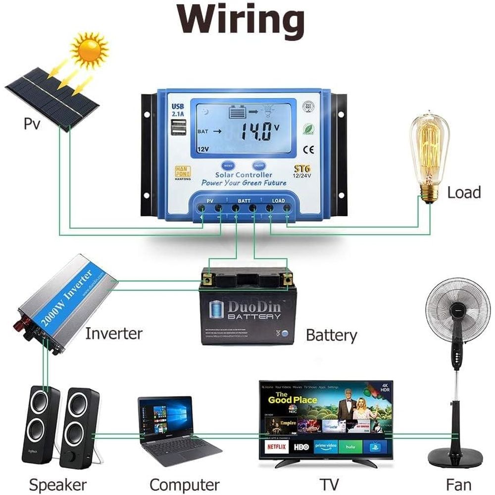 منظم شحن شمسي 60 أمبير 12/24 ف - مراجعة Solar Panel وسعره