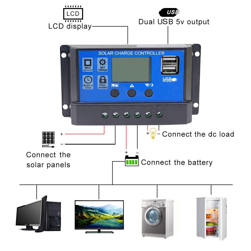 لوح شمسي 100 واط، 200 واط 12 ف - مراجعة Solar Panel 200W وسعره
