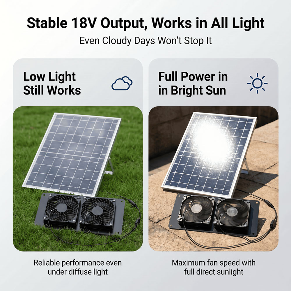طقم تهوية مزدوج يعمل بالطاقة ا - مراجعة Solar Panel 200W وسعره