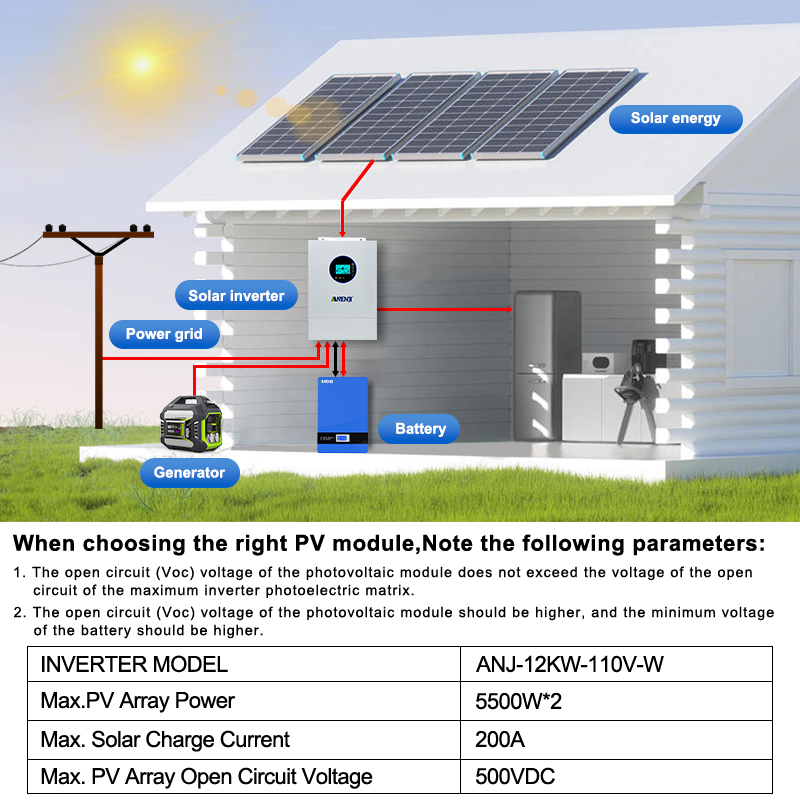 محول طاقة شمسية هجين ANENJI بق - مراجعة Charge Controller Solar وسعره