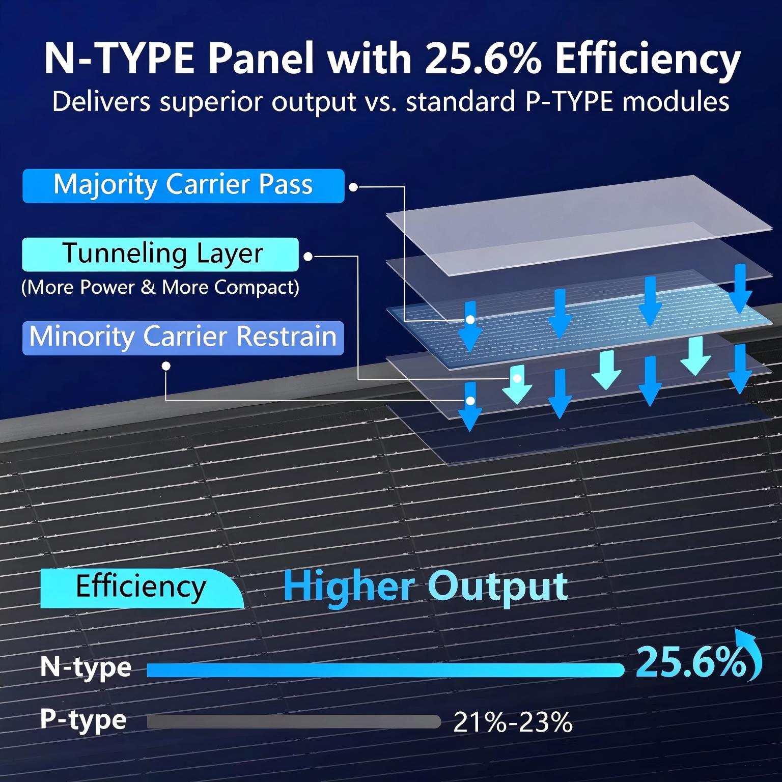 لوحة شمسية من نوع N باللون الأ - مراجعة Solar Panel 200W وسعره