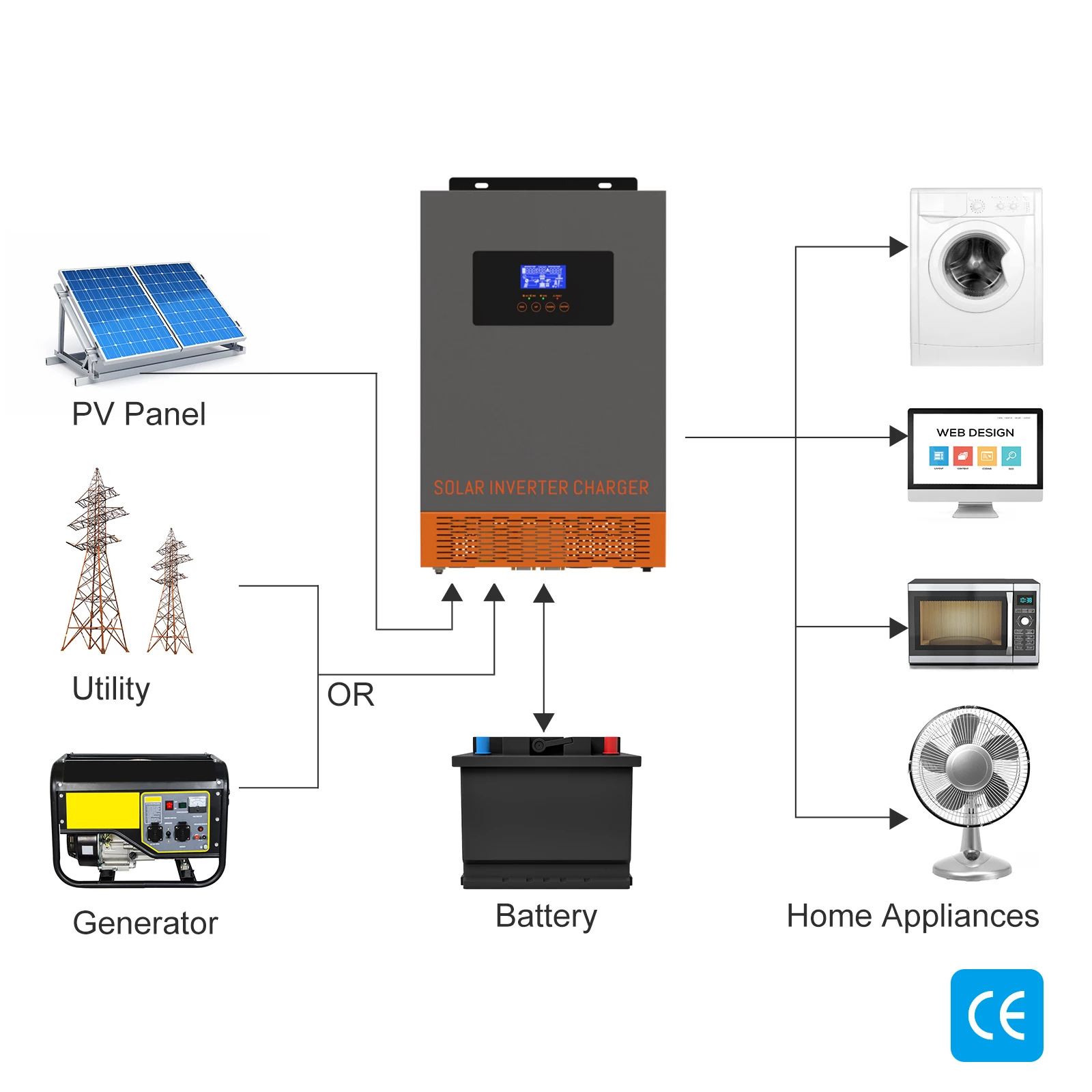 محول طاقة شمسية هجين SRNE HF م - مراجعة Charge Controller Solar وسعره