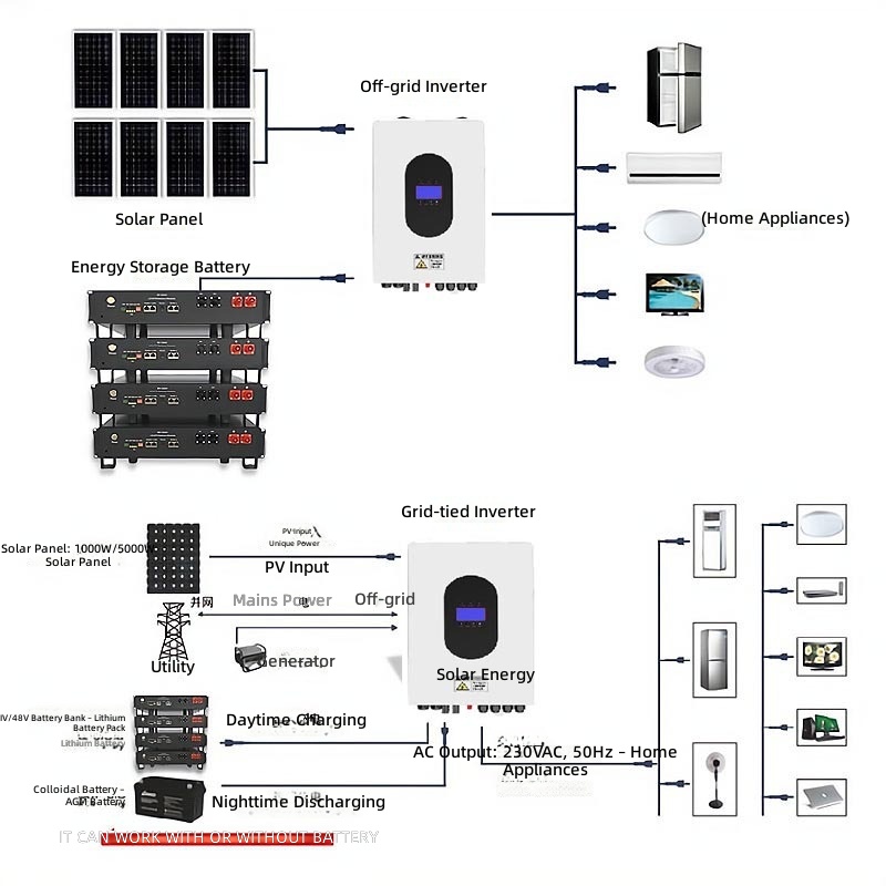 نظام توليد الطاقة الشمسية الكه - مراجعة Power Inverter وسعره